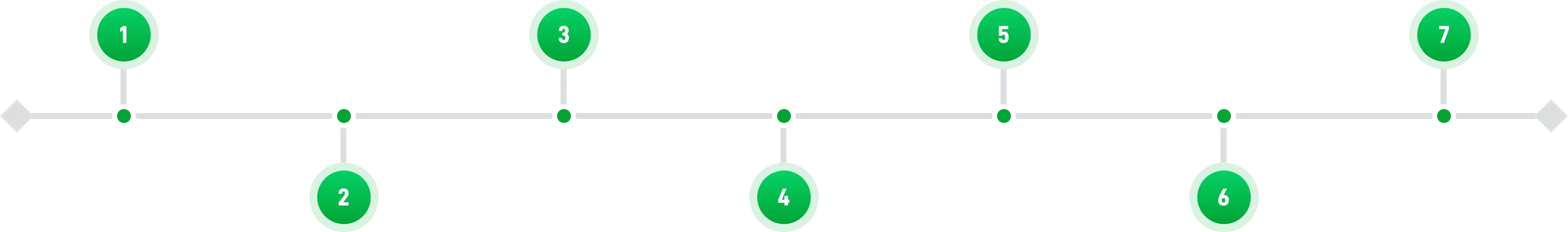 流程分隔图